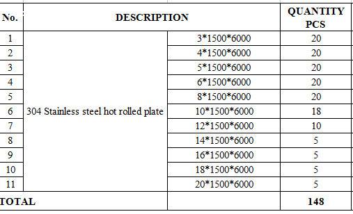Unico steel có hàng 304 stock, hàng tại kho Hải Phòng