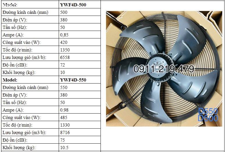 Quạt dàn lạnh model YWF4D-500S giá sỉ số lượng lớn