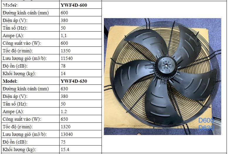 ANKACO nhận thay quạt dàn nóng kho lạnh tại TPHCM, YWF.A4T-600S-5 DIIAOO