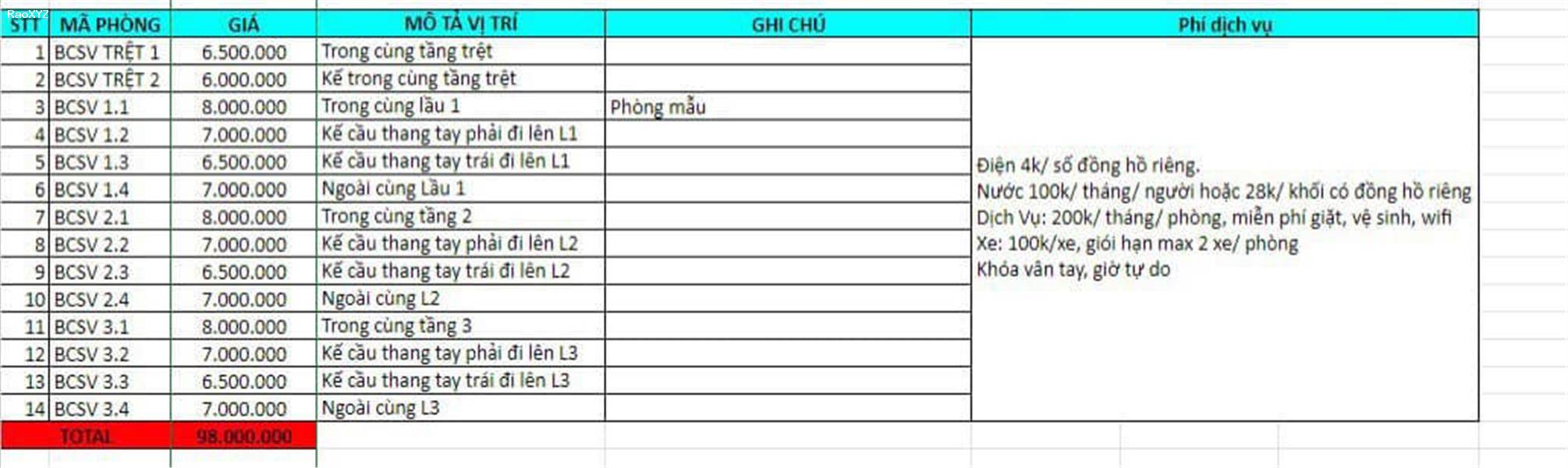 nhà bán CHDV, hẻm5m,5x17m2,TN:100/th, xô viết nghệ tĩnh,bình thạnh,giá:13ty